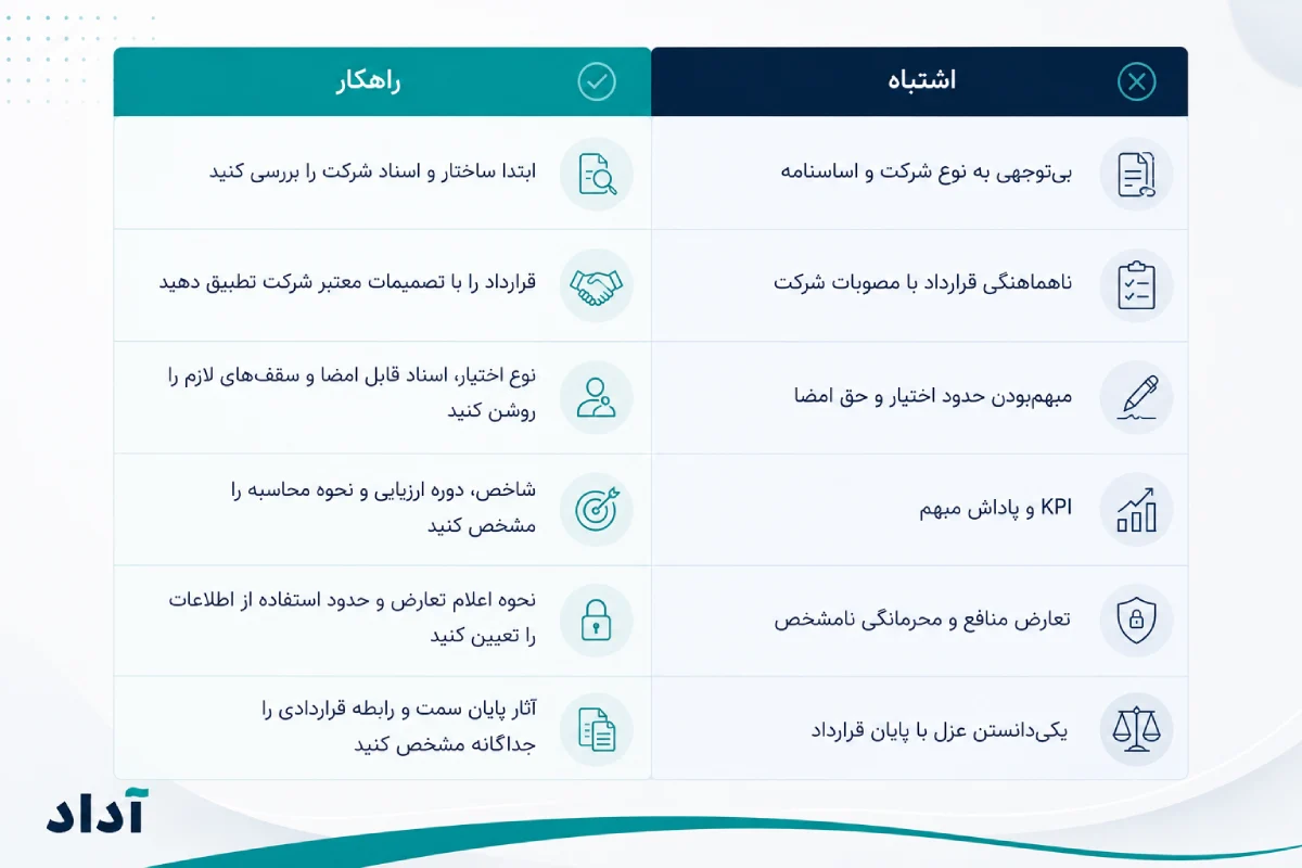 ریسک‌های قرارداد