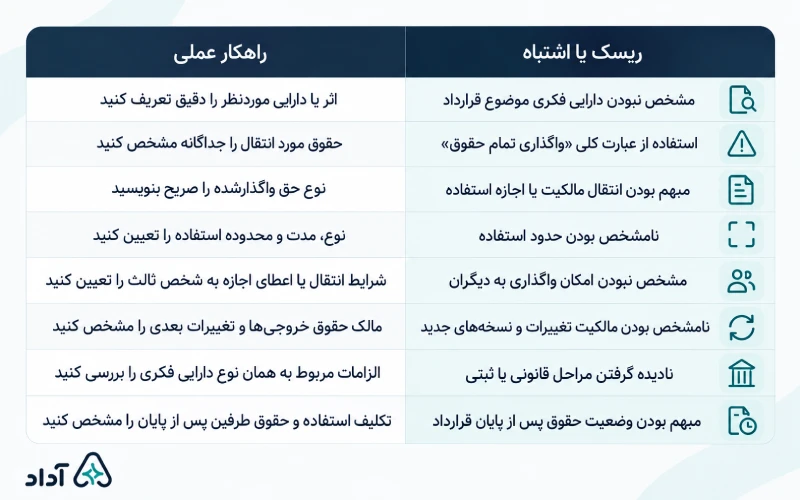 ریسکهای قرارداد