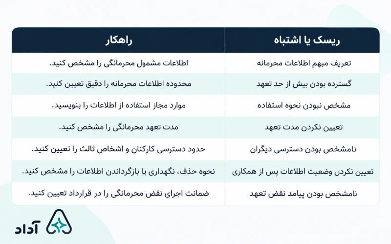 ریسکهای قرارداد nda