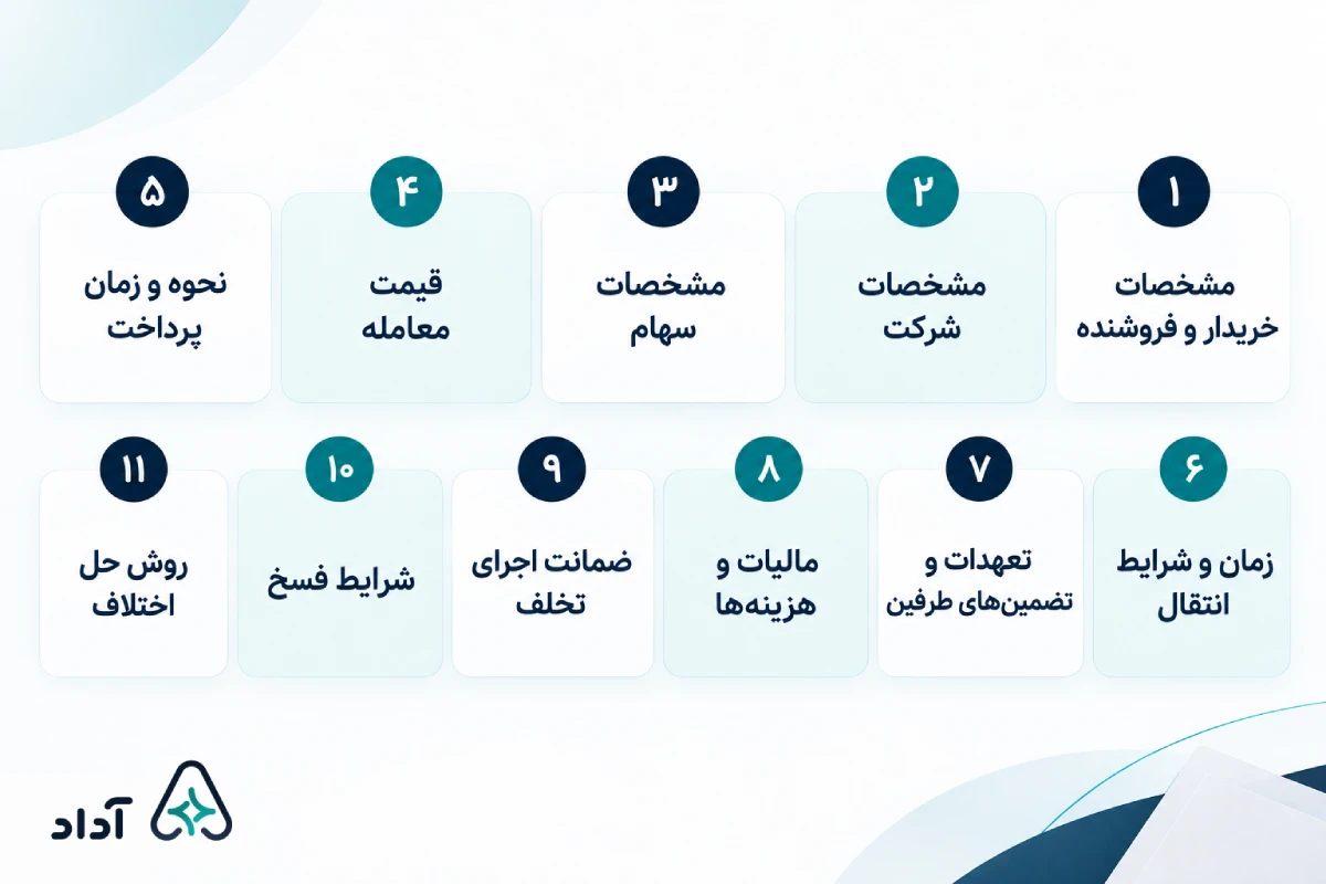 بندهای مهم قرارداد