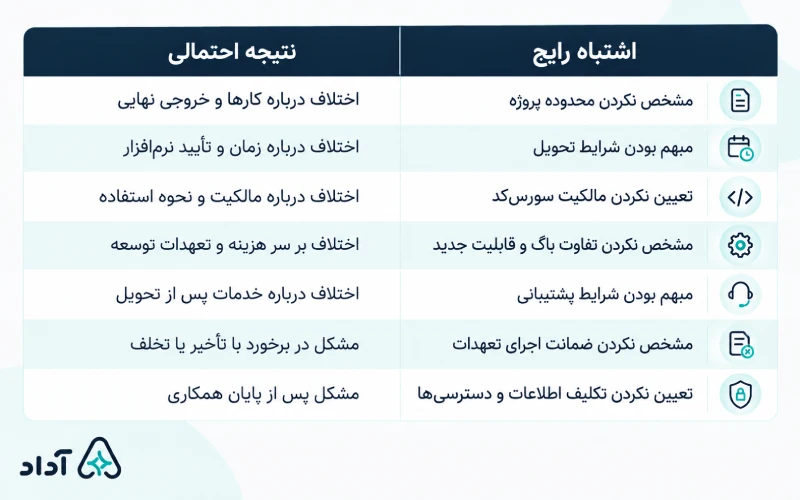 اشتباهات قرارداد
