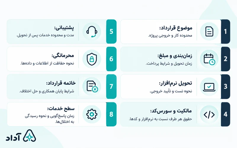 بندهای قرارداد نرم افزار